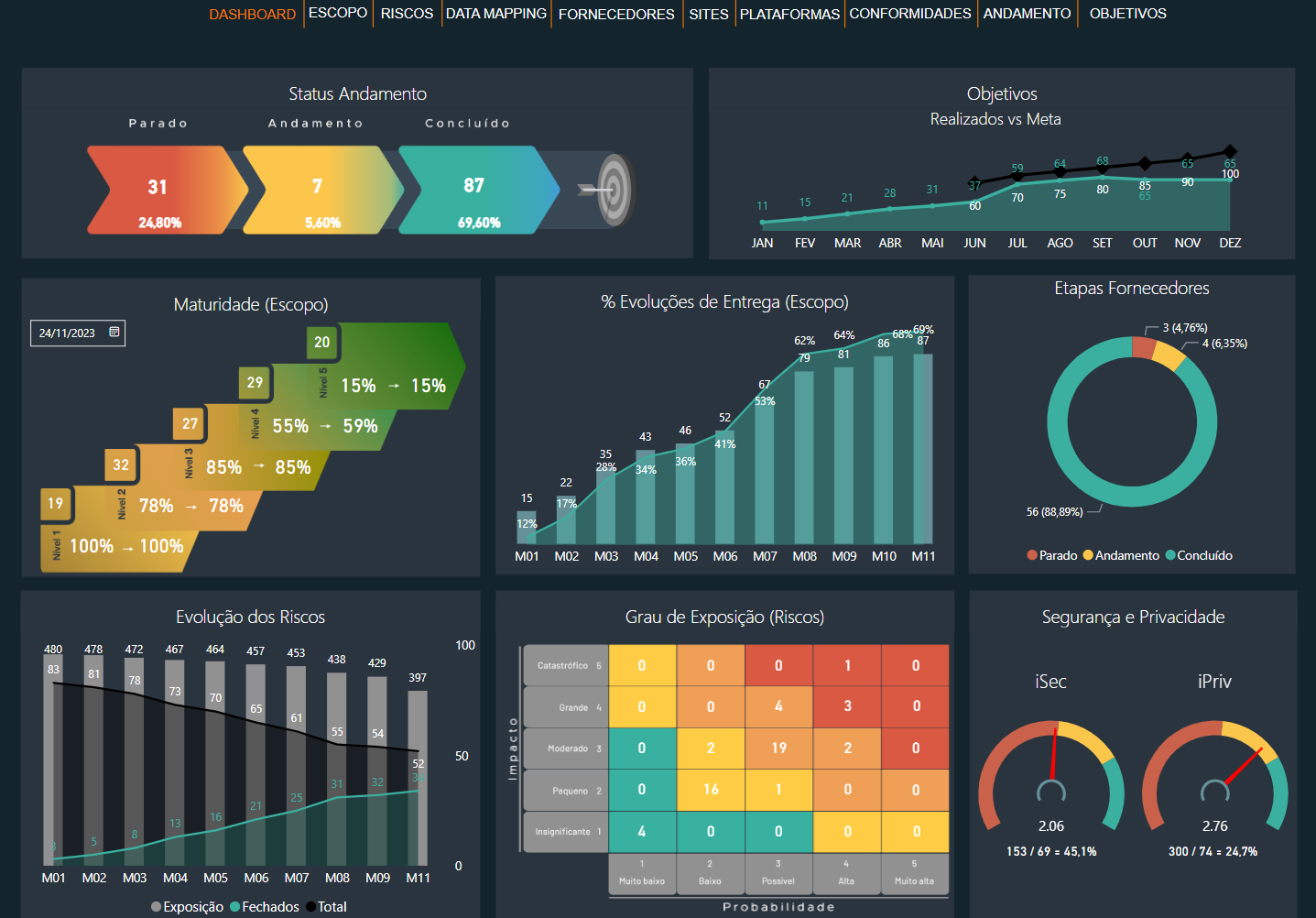 GRCTech Dashboard