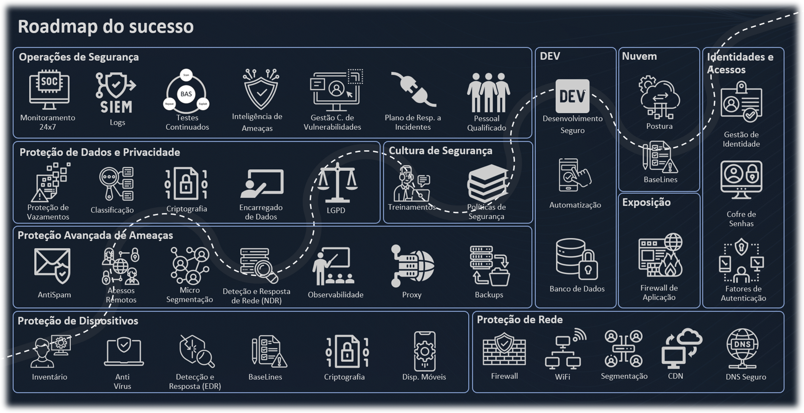 GRCTECH BLUEPRINT