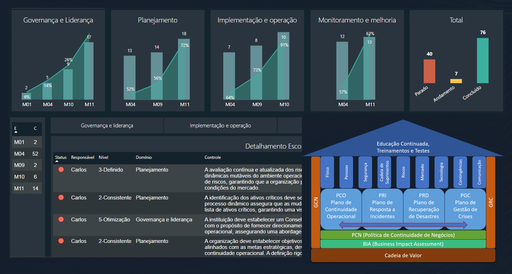 Gestão de Continuidade de Negócios