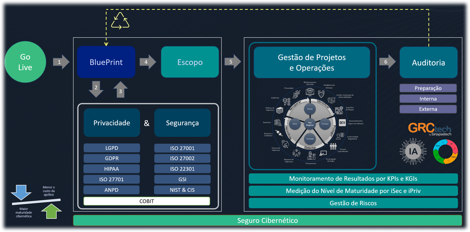 GRCTECH METODOLOGIA